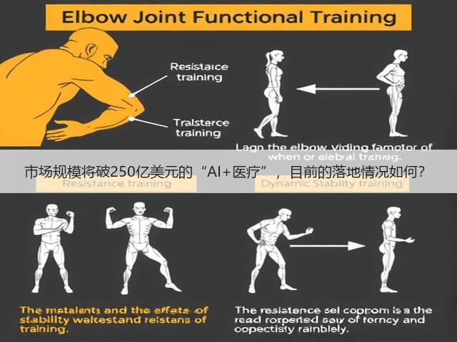 市场规模将破250亿美元的“AI+医疗”，目前的落地情况如何？(图2)