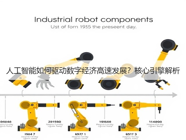 人工智能如何驱动数字经济高速发展?核心引擎解析(图3) 人工智能如何驱动数字经济高速发展?核心引擎解析(图3)