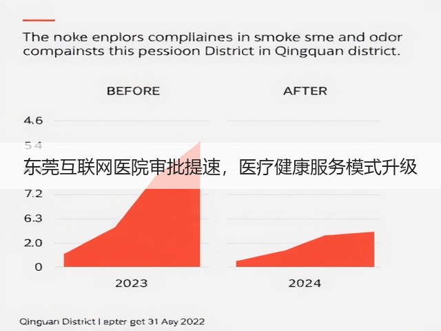 东莞互联网医院审批提速，医疗健康服务模式升级(图2)