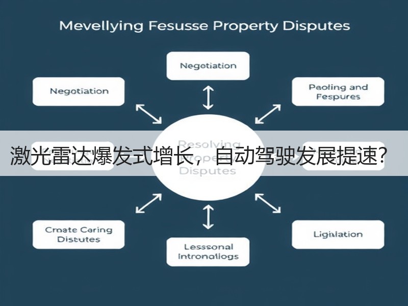 激光雷达爆发式增长，自动驾驶发展提速？