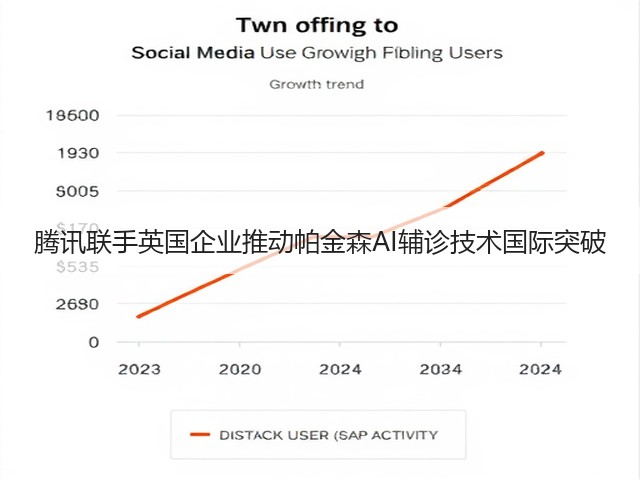 腾讯联手英国企业推动帕金森AI辅诊技术国际突破(图3)