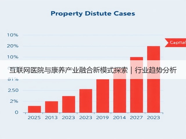互联网医院与康养产业融合新模式探索｜行业趋势分析(图2)