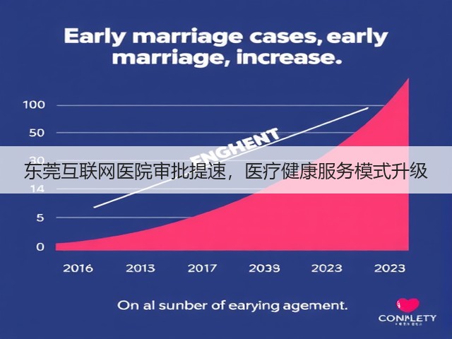 东莞互联网医院审批提速，医疗健康服务模式升级(图1)