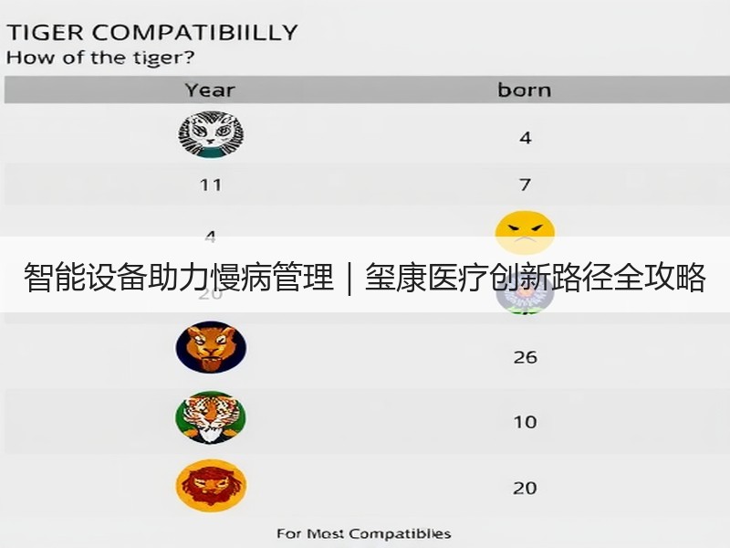 智能设备助力慢病管理｜玺康医疗创新路径全攻略