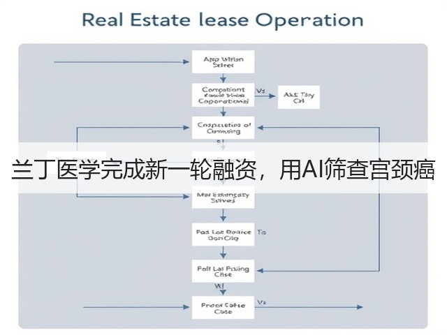 兰丁医学完成新一轮融资，用AI筛查宫颈癌(图3)
