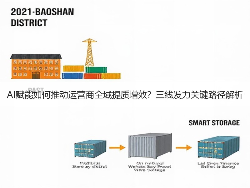 AI赋能如何推动运营商全域提质增效？三线发力关键路径解析