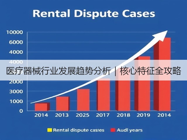 医疗器械行业发展趋势分析｜核心特征全攻略(图3)