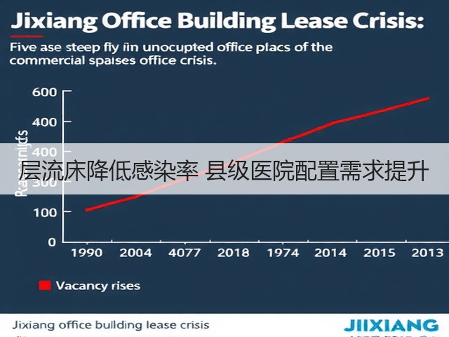 层流床降低感染率 县级医院配置需求提升(图1)