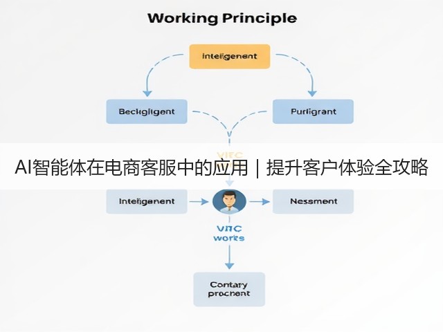 AI智能体在电商客服中的应用|提升客户体验全攻略(图1) AI智能体在电商客服中的应用|提升客户体验全攻略(图1)