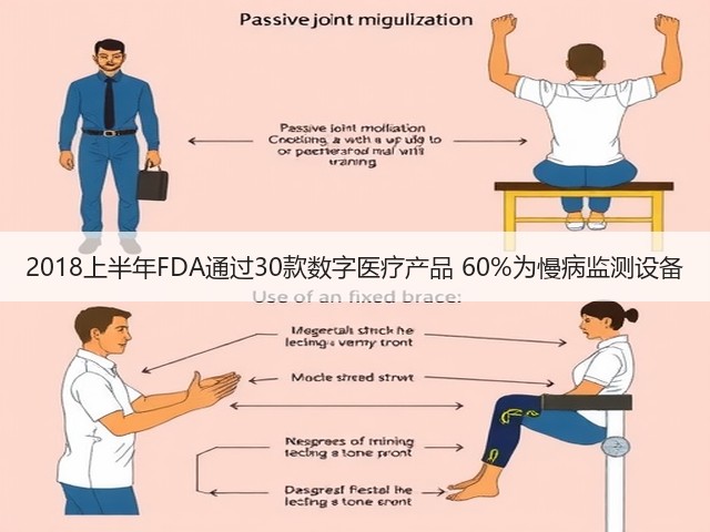 2018上半年FDA通过30款数字医疗产品 60%为慢病监测设备(图2)
