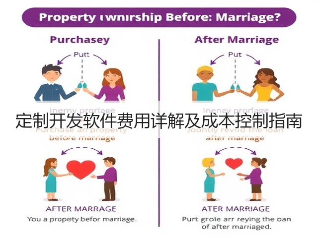 定制开发软件费用详解及成本控制指南(图2)