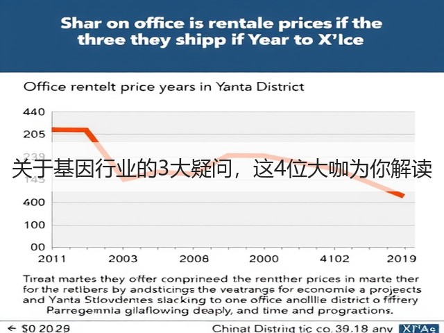 关于基因行业的3大疑问，这4位大咖为你解读(图1)