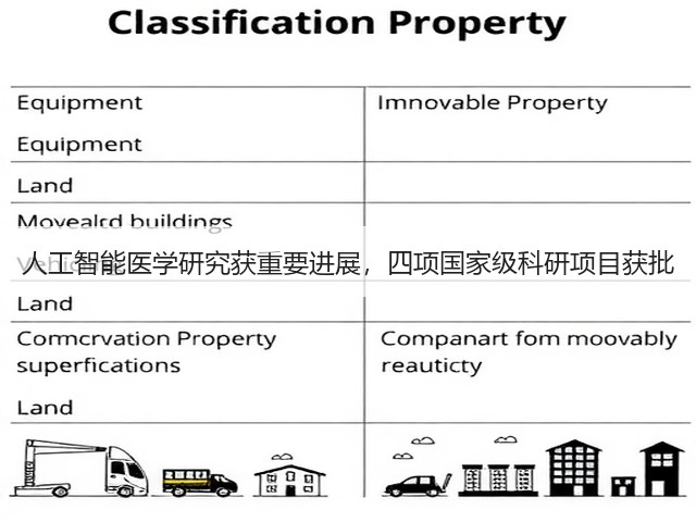 人工智能医学研究获重要进展，四项国家级科研项目获批(图1)