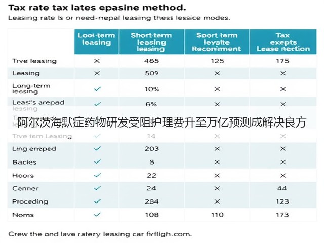 阿尔茨海默症药物研发受阻护理费升至万亿预测成解决良方(图2) 阿尔茨海默症药物研发受阻护理费升至万亿预测成解决良方(图2)