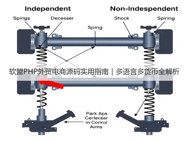 软盟PHP外贸电商源码实用指南｜多语言多货币全解析(图2)