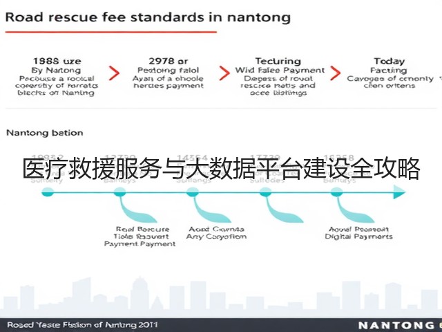 医疗救援服务与大数据平台建设全攻略(图3) 医疗救援服务与大数据平台建设全攻略(图3)