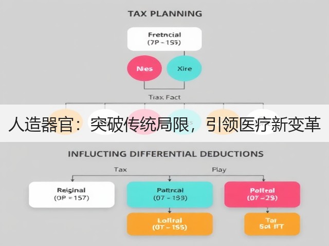 人造器官：突破传统局限，引领医疗新变革(图3)