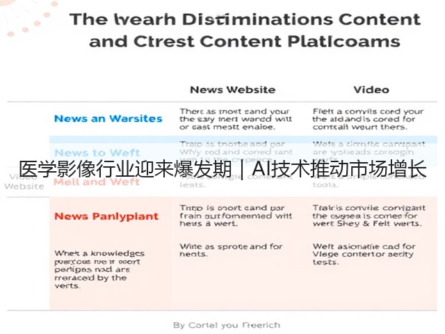 医学影像行业迎来爆发期|AI技术推动市场增长(图3) 医学影像行业迎来爆发期|AI技术推动市场增长(图3)