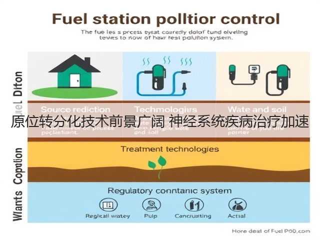 原位转分化技术前景广阔 神经系统疾病治疗加速(图1)