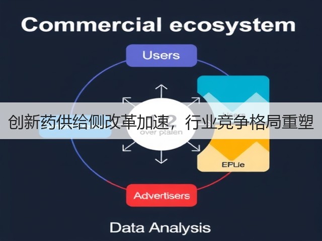 创新药供给侧改革加速,行业竞争格局重塑(图2) 创新药供给侧改革加速,行业竞争格局重塑(图2)