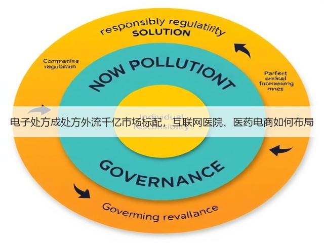 电子处方成处方外流千亿市场标配，互联网医院、医药电商如何布局(图3)