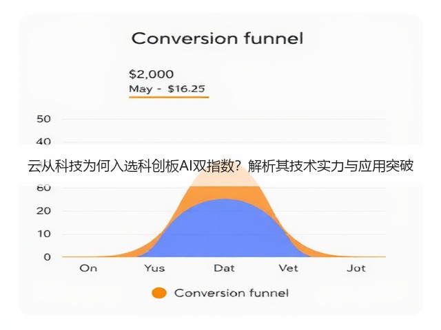 云从科技为何入选科创板AI双指数？解析其技术实力与应用突破(图2)