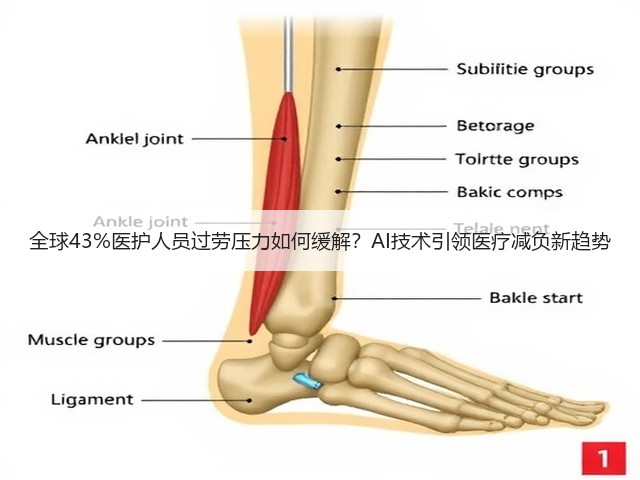 全球43%医护人员过劳压力如何缓解?AI技术引领医疗减负新趋势(图3) 全球43%医护人员过劳压力如何缓解?AI技术引领医疗减负新趋势(图3)