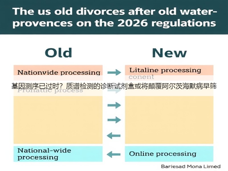 基因测序已过时？质谱检测的诊断试剂盒或将颠覆阿尔茨海默病早筛