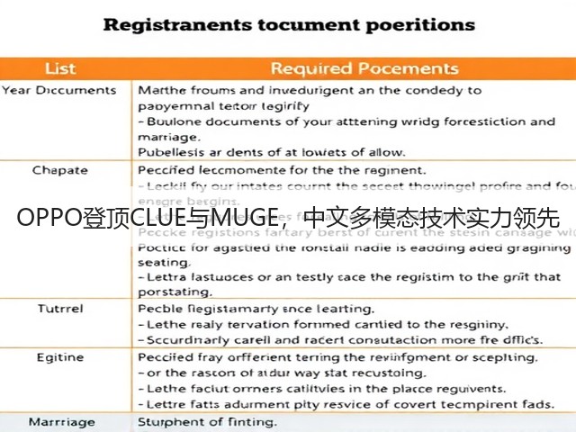 OPPO登顶CLUE与MUGE，中文多模态技术实力领先(图1)
