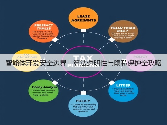 智能体开发安全边界|算法透明性与隐私保护全攻略(图2) 智能体开发安全边界|算法透明性与隐私保护全攻略(图2)