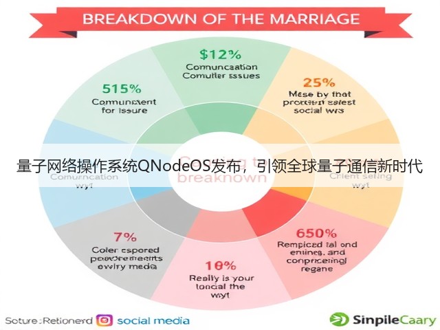 量子网络操作系统QNodeOS发布，引领全球量子通信新时代(图1)