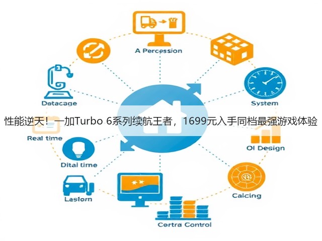 性能逆天！一加Turbo 6系列续航王者，1699元入手同档最强游戏体验(图2)