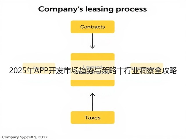 2025年APP开发市场趋势与策略｜行业洞察全攻略(图3)