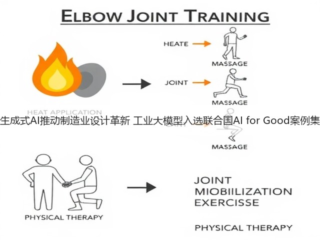 生成式AI推动制造业设计革新 工业大模型入选联合国AI for Good案例集(图1)