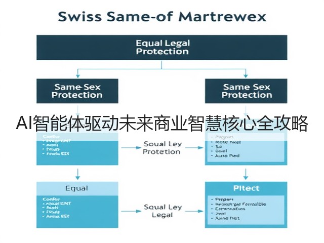 AI智能体驱动未来商业智慧核心全攻略(图3)