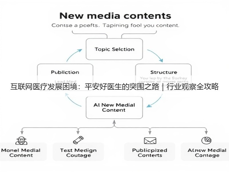 互联网医疗发展困境：平安好医生的突围之路｜行业观察全攻略