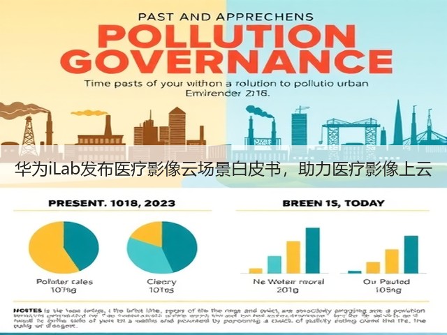 华为iLab发布医疗影像云场景白皮书,助力医疗影像上云(图1) 华为iLab发布医疗影像云场景白皮书,助力医疗影像上云(图1)