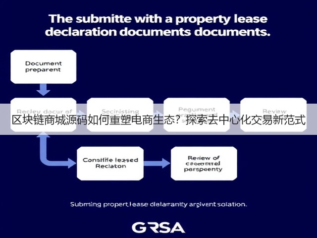 区块链商城源码如何重塑电商生态？探索去中心化交易新范式(图2)