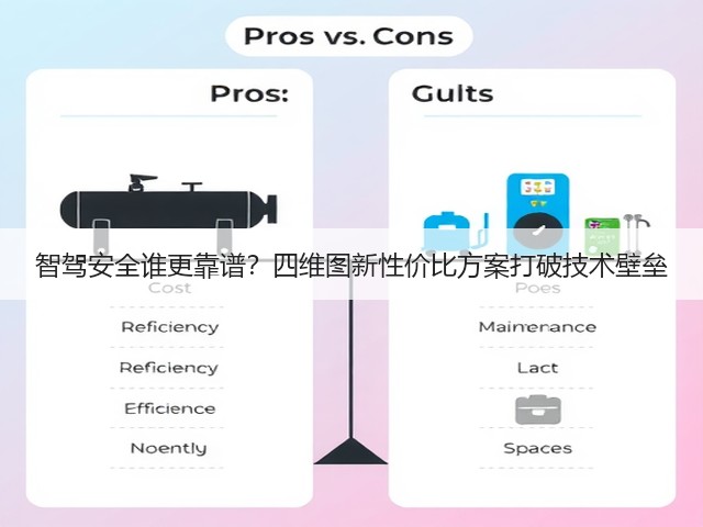 智驾安全谁更靠谱?四维图新性价比方案打破技术壁垒(图3) 智驾安全谁更靠谱?四维图新性价比方案打破技术壁垒(图3)
