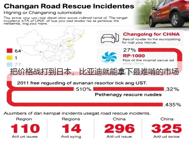 把价格战打到日本，比亚迪就能拿下最难啃的市场(图2)