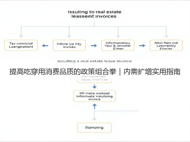 提高吃穿用消费品质的政策组合拳|内需扩增实用指南(图2) 提高吃穿用消费品质的政策组合拳|内需扩增实用指南(图2)