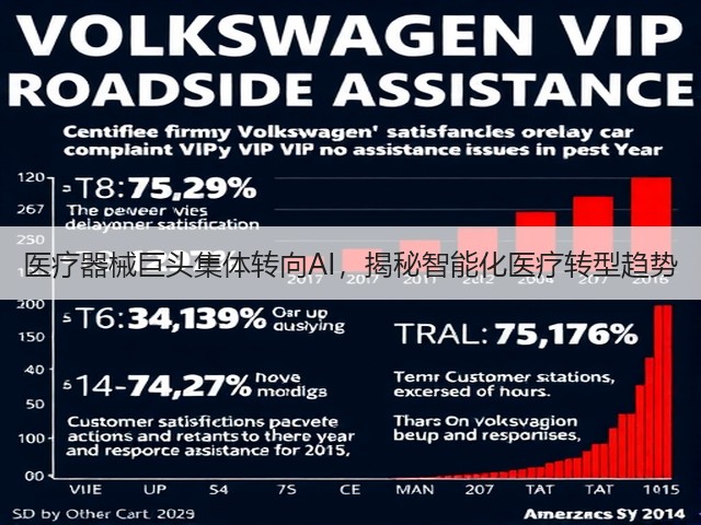 医疗器械巨头集体转向AI，揭秘智能化医疗转型趋势(图1)