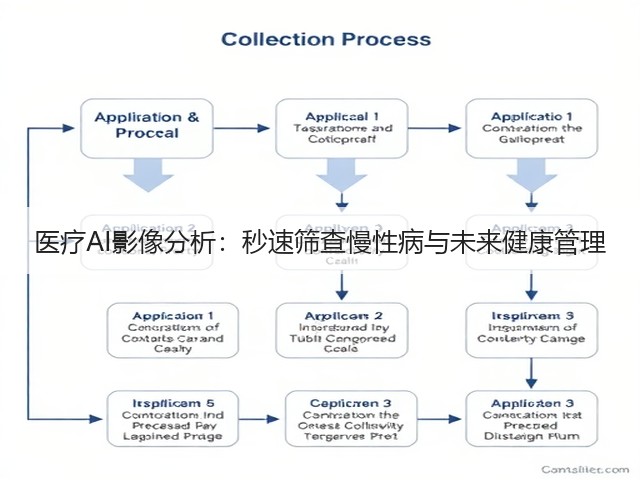 医疗AI影像分析：秒速筛查慢性病与未来健康管理(图3)