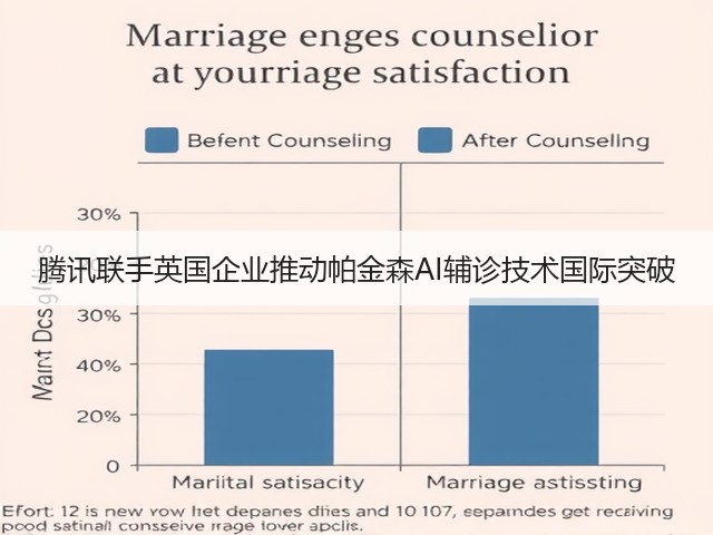 腾讯联手英国企业推动帕金森AI辅诊技术国际突破(图2)