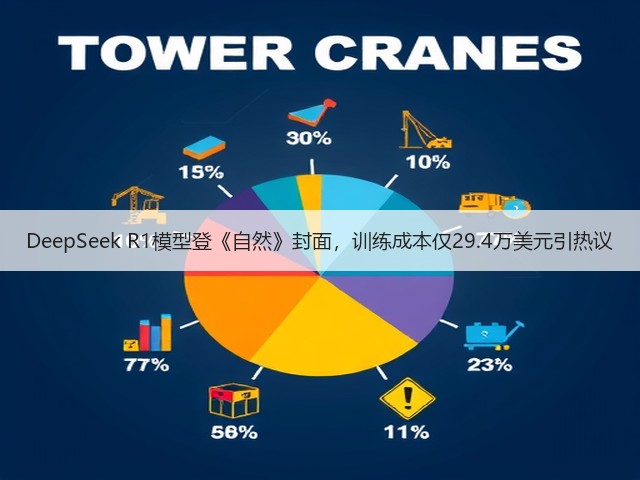 DeepSeek R1模型登《自然》封面,训练成本仅29.4万美元引热议(图2) DeepSeek R1模型登《自然》封面,训练成本仅29.4万美元引热议(图2)
