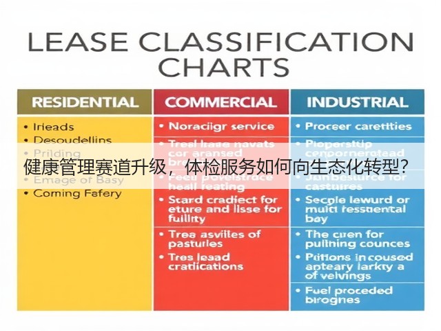 健康管理赛道升级，体检服务如何向生态化转型？(图1)