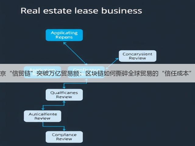 北京“信贸链”突破万亿贸易额：区块链如何撕碎全球贸易的“信任成本”？(图2)