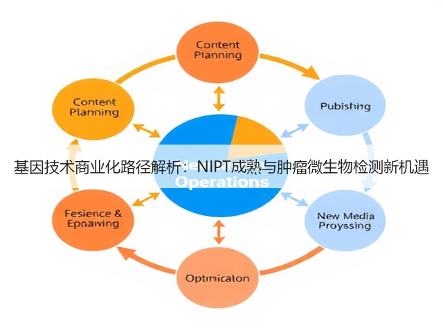 基因技术商业化路径解析：NIPT成熟与肿瘤微生物检测新机遇(图3)