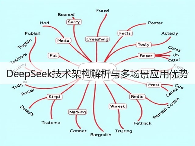 DeepSeek技术架构解析与多场景应用优势(图3)