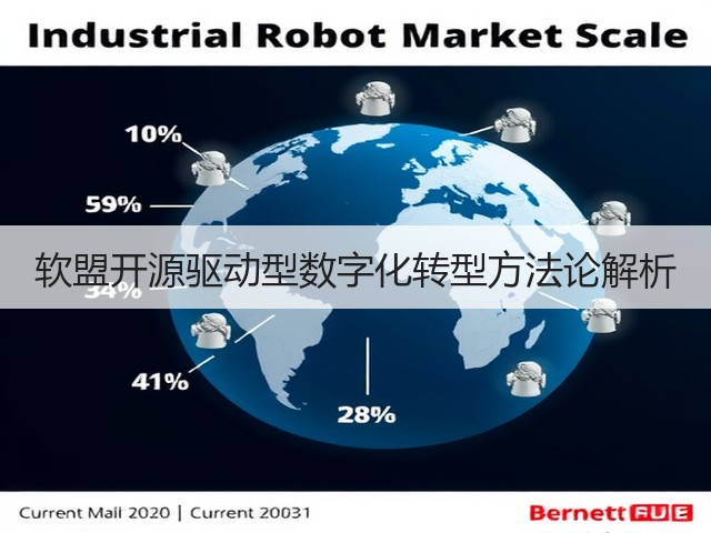 软盟开源驱动型数字化转型方法论解析(图2)
